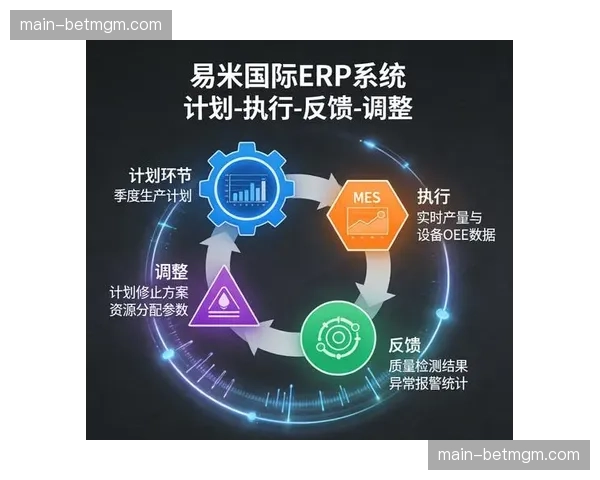 反馈闭环机制建立 实现供给服务持续迭代