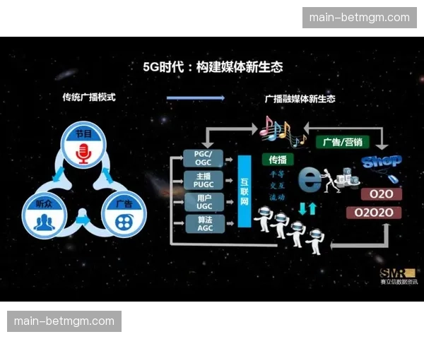 全媒体分发策略成为标配，推动内容团队向融媒生产转型。